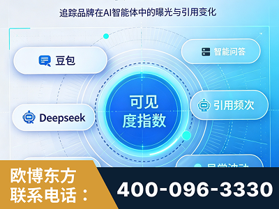 巴音郭楞蒙古-AI可见度监测