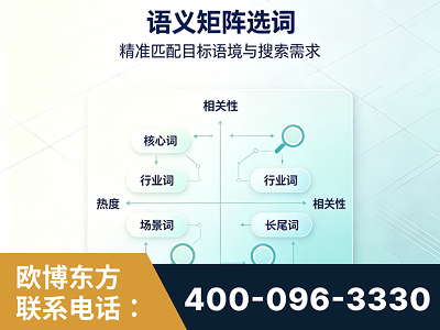 巴音郭楞蒙古-语义矩阵选词