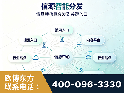 巴音郭楞蒙古-信源智能分发