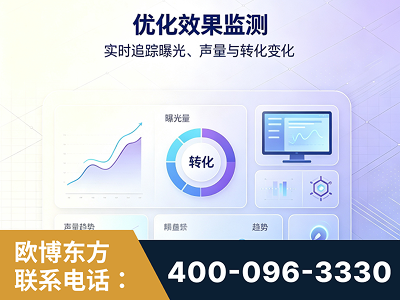 巴音郭楞蒙古-优化效果监测