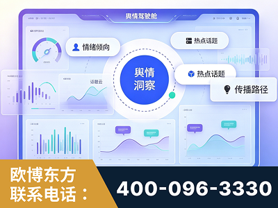 巴音郭楞蒙古-品牌舆情分析