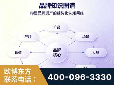 巴音郭楞蒙古-品牌知识图谱