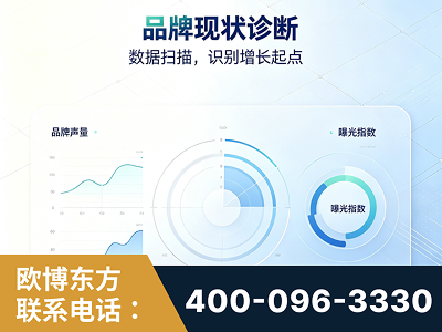 巴音郭楞蒙古-品牌现状诊断