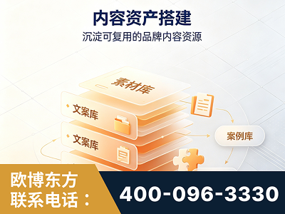 巴音郭楞蒙古-内容资产搭建