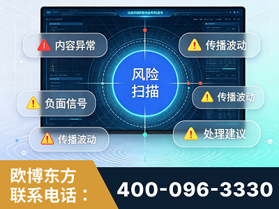 巴音郭楞蒙古-场景问题监测