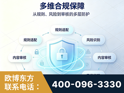 巴音郭楞蒙古-多维合规保障