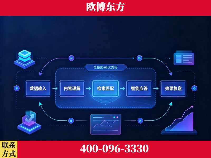 巴音郭楞蒙古-品牌优化